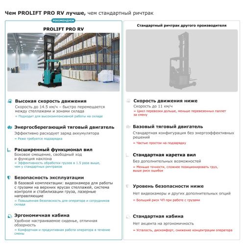 Ричтрак PROLIFT PRO RV 16100 li-ion купить в Москве с доставкой по всей России | ProtosMarket.ru