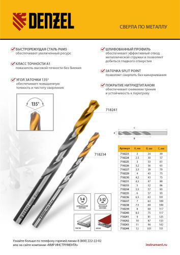 Сверло спиральное по металлу 2 x 49 мм, Р6М5, Golden Tip , 2шт. Denzel купить в Москве с доставкой по всей России | ProtosMarket.ru