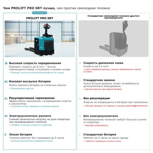 Самоходная тележка с платформой PROLIFT PRO SRT25 li-ion купить в Москве с доставкой по всей России | ProtosMarket.ru