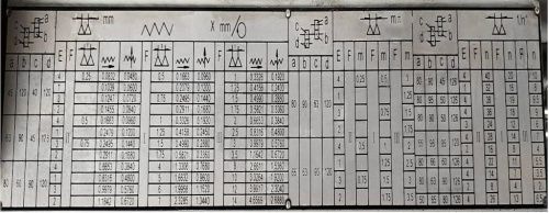 Z40100H DRO RFS купить в Москве с доставкой по всей России | ProtosMarket.ru