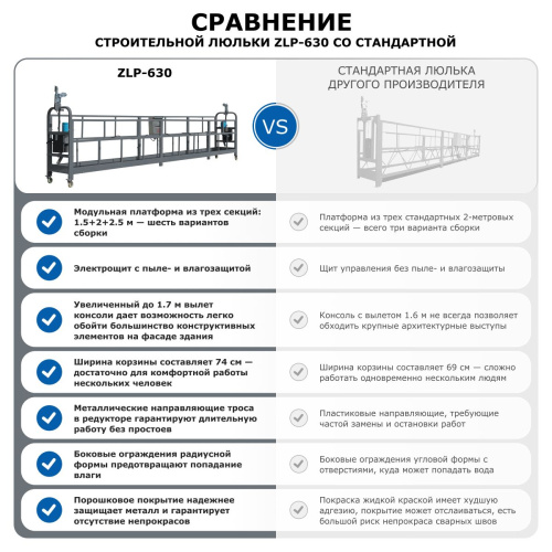 Строительная люлька ZLP-630-80 (длина троса 80 м) по ценам производителя в Москве с доставкой по всей России
