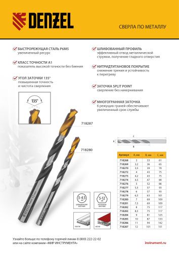 Сверло спиральное по металлу 11 x 142мм, Р6М5, Golden Tip, многогранная заточка Denzel купить в Москве с доставкой по всей России | ProtosMarket.ru