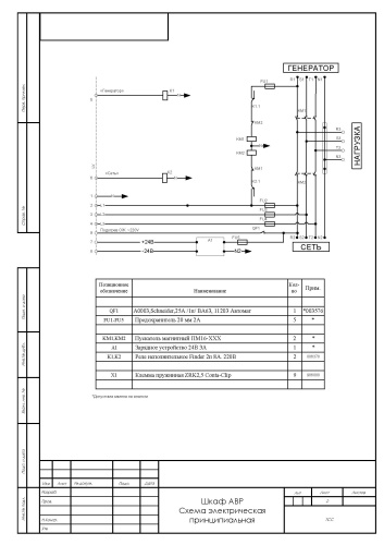 Блок АВР 30-50 кВт ПРОФ (100А) купить в Москве с доставкой по всей России | ProtosMarket.ru