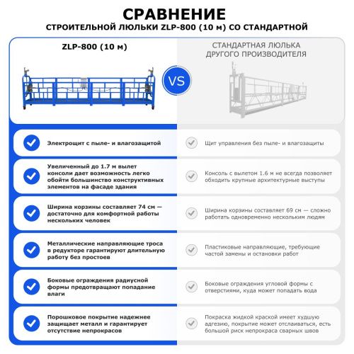 Строительная люлька ZLP-800 (длина платформы 10 м, длина троса 100 м) купить в Москве с доставкой по всей России | ProtosMarket.ru