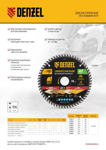 Пильный диск по ламинату ф250 х 30 мм, 80 зубьев Denzel купить в Москве с доставкой по всей России | ProtosMarket.ru
