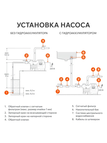 Насос автоматический PATRIOT R 1500 LCD купить в Москве с доставкой по всей России | ProtosMarket.ru