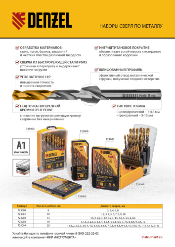 Набор сверл по металлу, 1-10 мм, Р6М5-TiN, Golden Tip, 10 шт Denzel купить в Москве с доставкой по всей России | ProtosMarket.ru