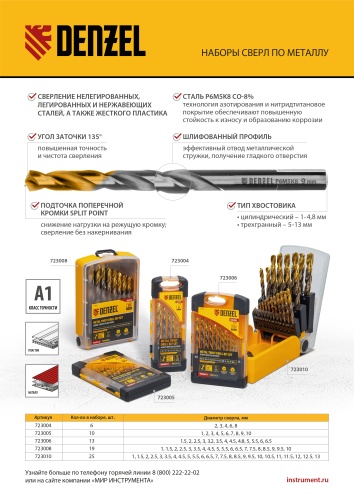 Набор сверл по металлу, 2-8мм, Р6М5К8-TiN, Golden Tip, 6 шт Denzel купить в Москве с доставкой по всей России | ProtosMarket.ru