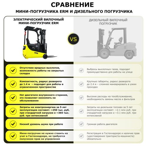 Электрический мини-погрузчик YETT ERM15 mini M300 купить в Москве с доставкой по всей России | ProtosMarket.ru