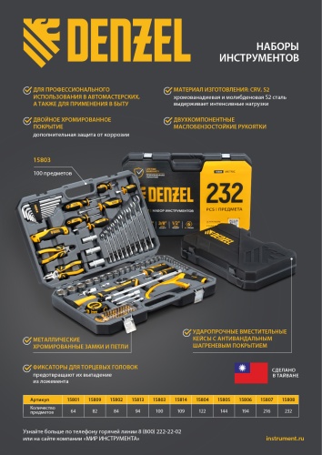 Набор инструментов, 1/2", 1/4", CrV, S2, пластиковый кейс, 194 предмета Denzel купить в Москве с доставкой по всей России | ProtosMarket.ru