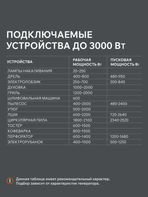 Генератор бензиновый PATRIOT GRS 3800 купить в Москве с доставкой по всей России | ProtosMarket.ru