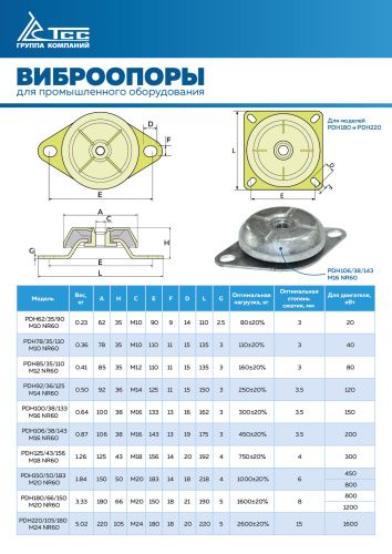 Виброопора (PDH106/38/143 .M16 NR60) купить в Москве с доставкой по всей России | ProtosMarket.ru
