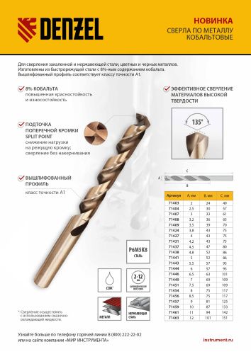 Сверло по металлу, 5 мм, HSS Co-8%// Denzel купить в Москве с доставкой по всей России | ProtosMarket.ru