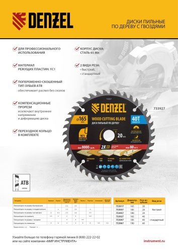 Пильный диск по дереву с гвоздями, ф190 х 30 мм, 24 зубов Denzel купить в Москве с доставкой по всей России | ProtosMarket.ru