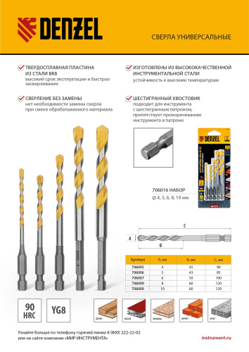 Сверло универсальное, Multi cut, 4 мм Denzel купить в Москве с доставкой по всей России | ProtosMarket.ru