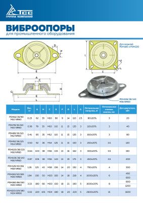 Виброопора (PDH100/38/133  M16 NR60) купить в Москве с доставкой по всей России | ProtosMarket.ru