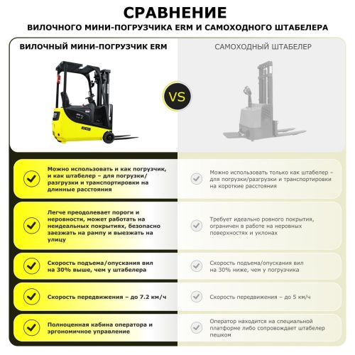 Электрический мини-погрузчик YETT ERM13 mini li-ion M300 купить в Москве с доставкой по всей России | ProtosMarket.ru