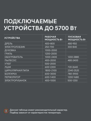 Генератор бензиновый PATRIOT GRS 6700C купить в Москве с доставкой по всей России | ProtosMarket.ru