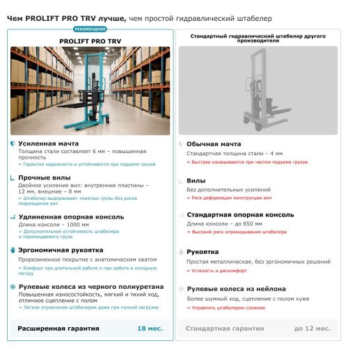 Ручной штабелер PROLIFT PRO TRV 1525 купить в Москве с доставкой по всей России | ProtosMarket.ru
